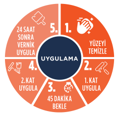 X1 ALL Beyaz - 0,75 L