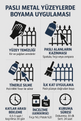 Polisan Polimetal Düz